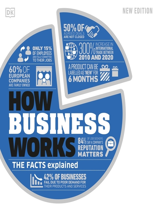 Title details for How Business Works by DK - Available